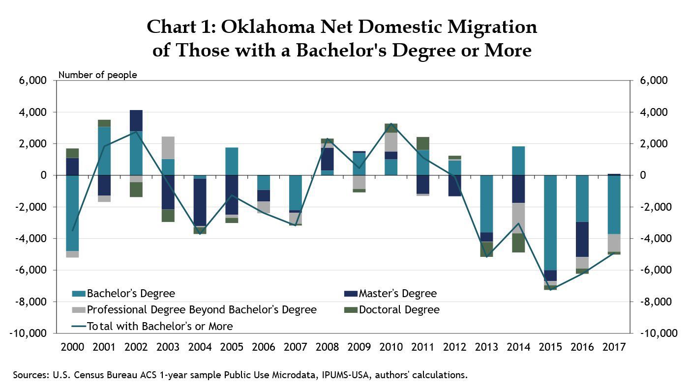 Net outflow